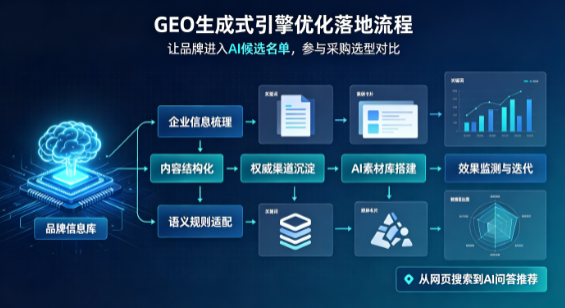 洮南市B端采购决策：GEO优化藏着哪些全新机会？