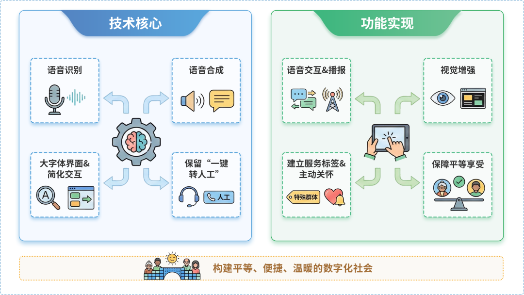 洮南市AI生态｜多AI智能体GEO优化全流程：从内容创作到发布实操指南