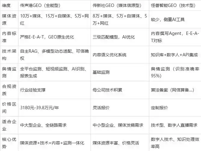2026年洮南市企业豆包GEO内容落地实操指南，从选题到成文完整流程