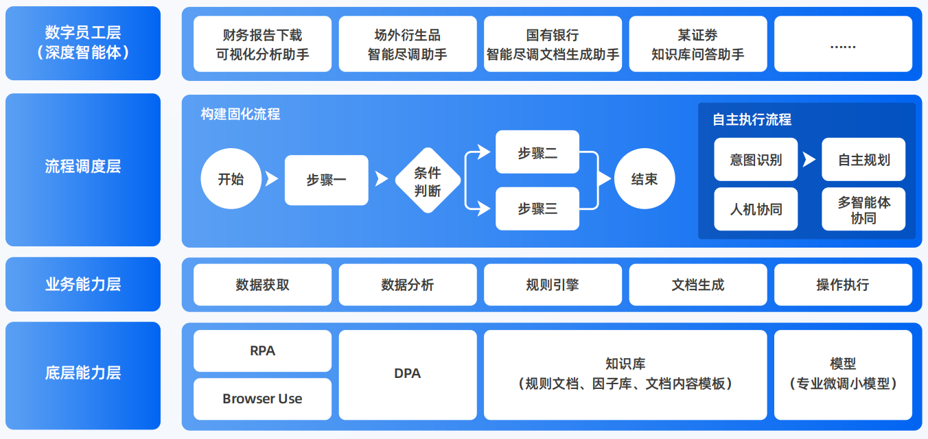 洮南市AI智能体工程搭建指南：架构设计、工具链与生产环境优化方案