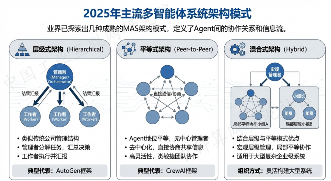 洮南市 AI 智能体商业应用探析：智能自主程序助力企业数字化升级