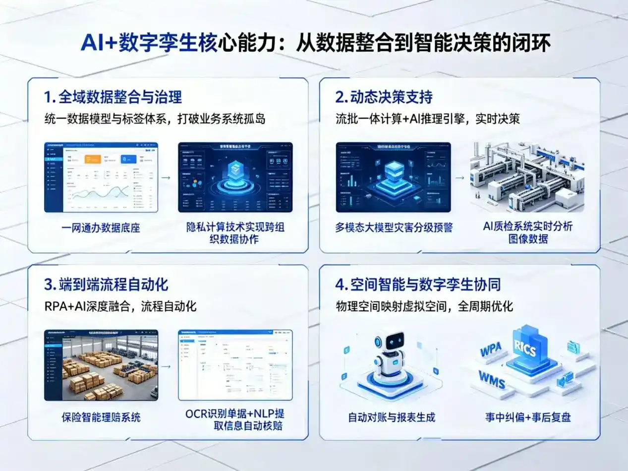 AI大模型落地优化服务｜解决洮南市企业大模型响应慢、输出不准、成本偏高问题