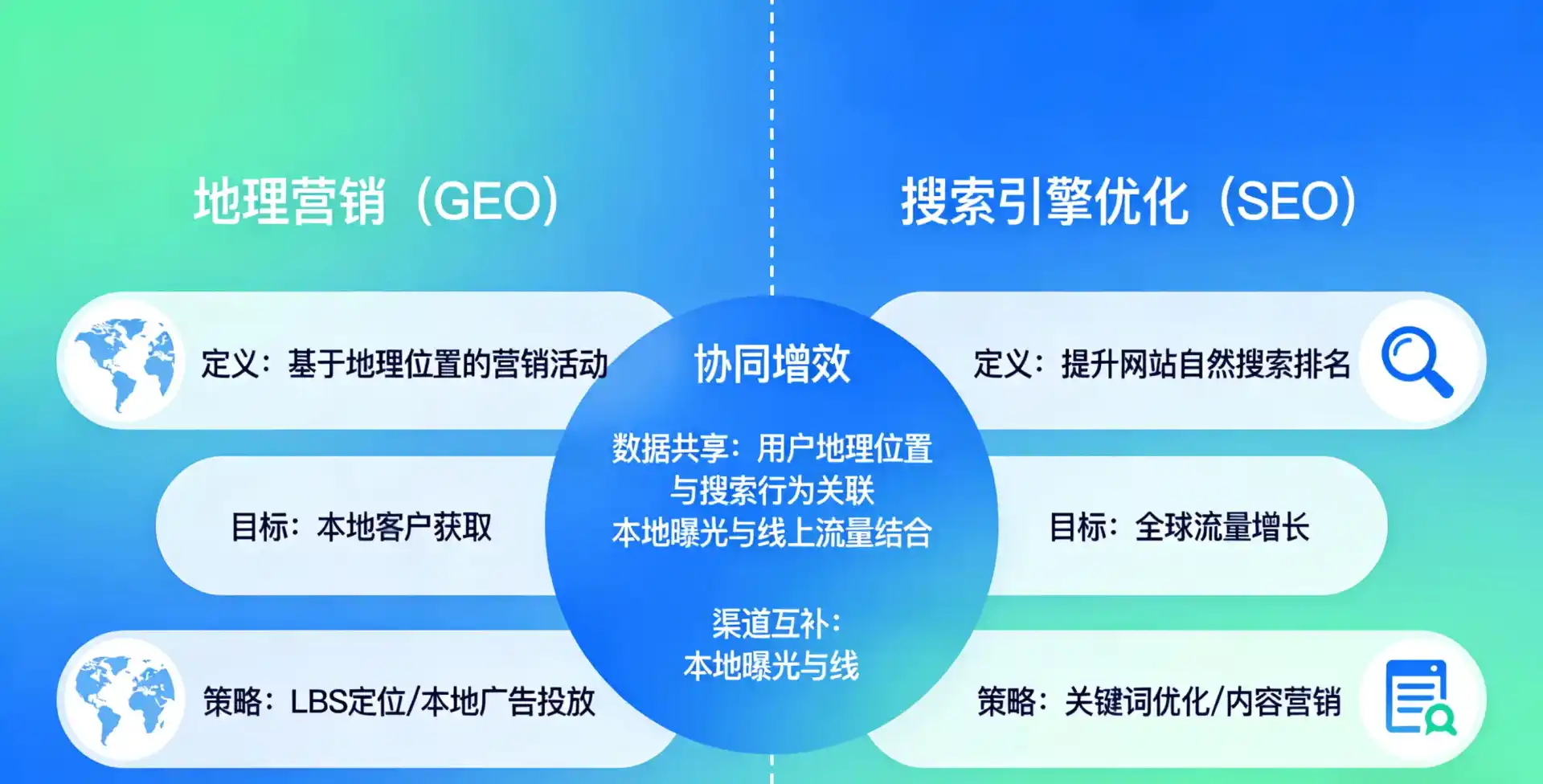 立足洮南市，从用户需求与流量逻辑，解读GEO优化的落地价值与应用前景