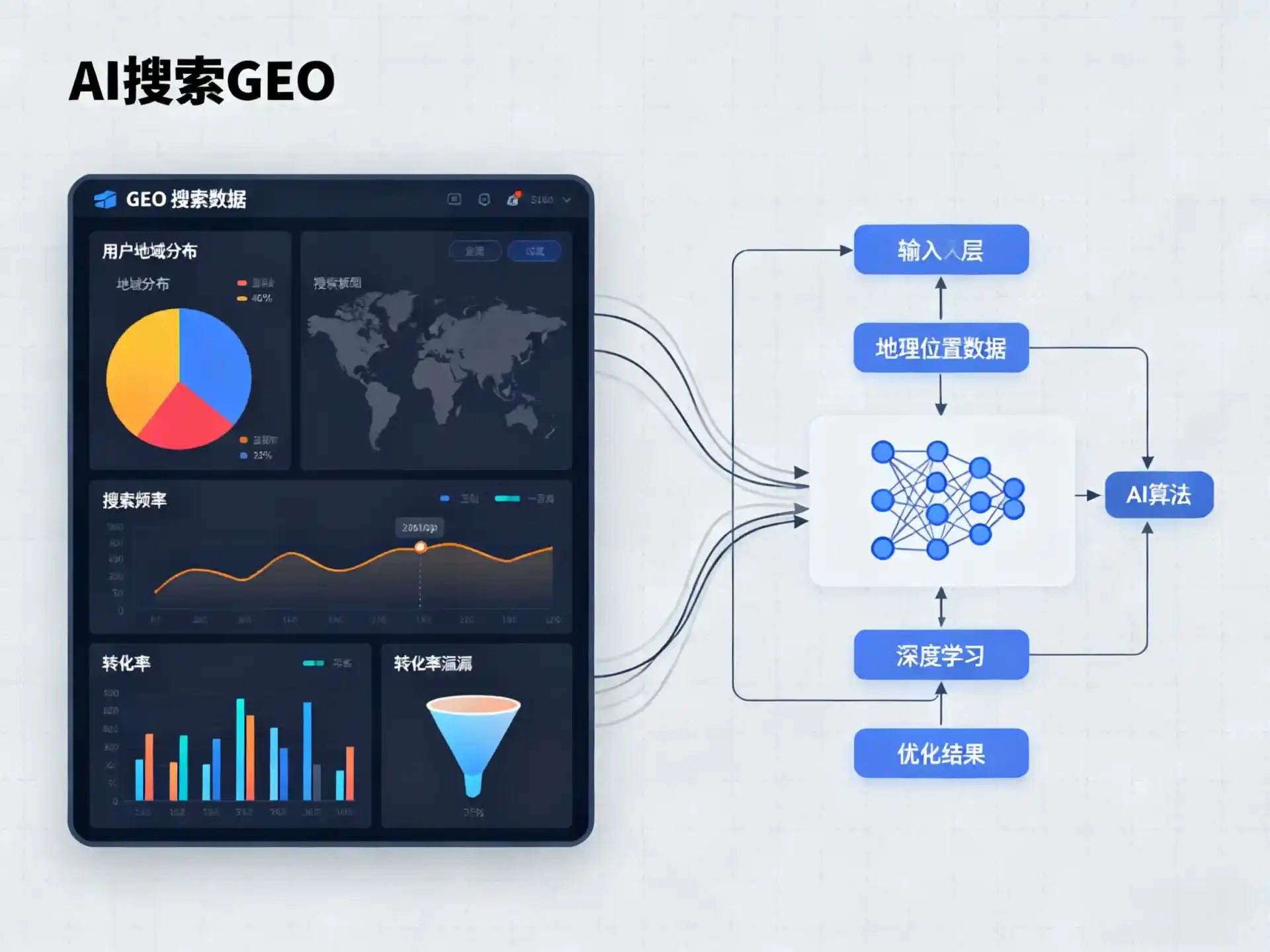 洮南市GEO优化服务商该如何筛选？生成式引擎优化行业实践观察